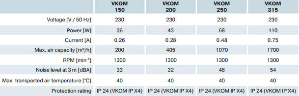 Extracteur Air Aérateur VKOM 200mm 405m3/h - Winflex ventilation