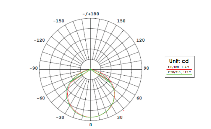 003-186-019-repartition.jpg