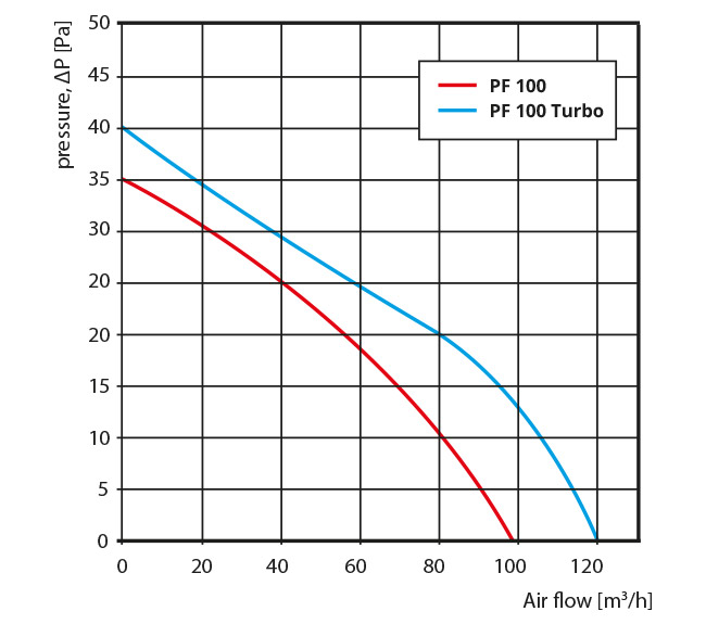 PF-100_aerodym.jpg