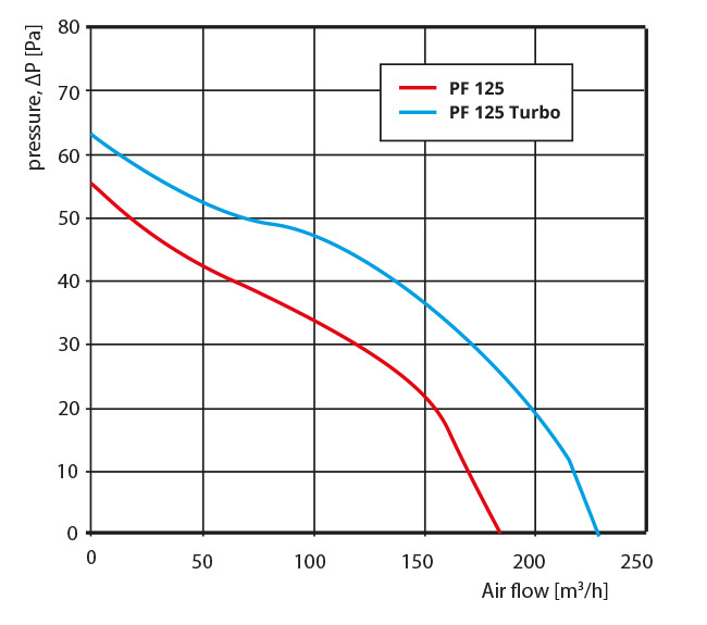 PF-125_aerodym.jpg