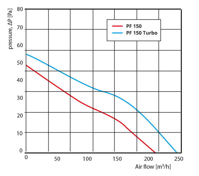 PF-150_aerodym.jpg