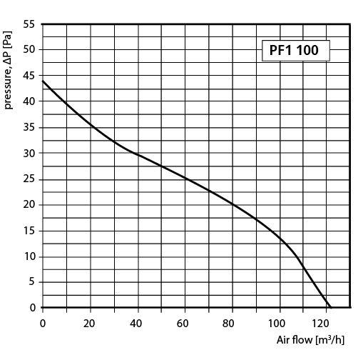 PF1Turbo-100_aerodym.jpg