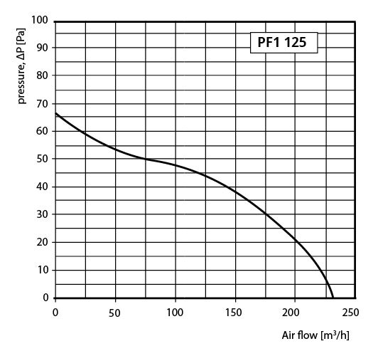 PF1Turbo-125_aerodym.jpg