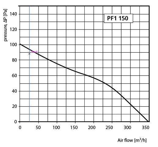 PF1Turbo-150_aerodym.jpg