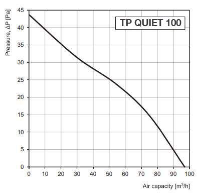 QuietTP-Aerodynam100.JPG