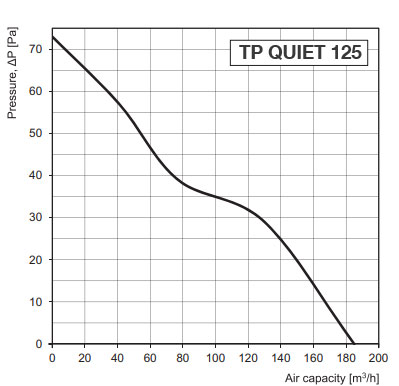 QuietTP-Aerodynam125.jpg