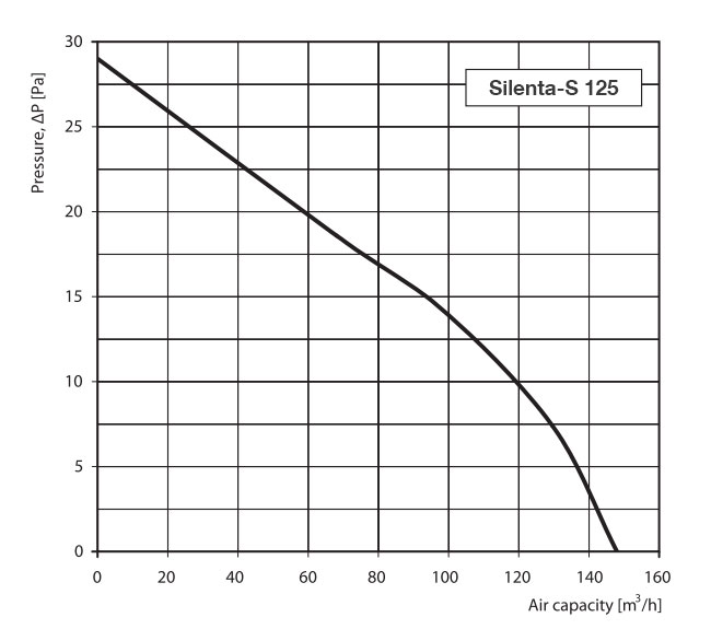 Silenta125_AERODYM.jpg