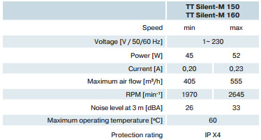 schema tt silent m