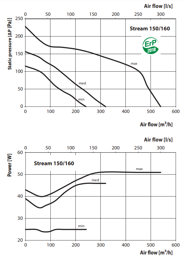 Extracteur d'air TT Pro U 250mm avec thermostat - Winflex ventilation